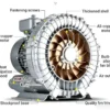 Centrifugal Fan, 220 V, Corded Electric - view 6