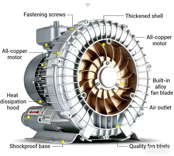 Centrifugal Fan, 220 V, Corded Electric - view 6