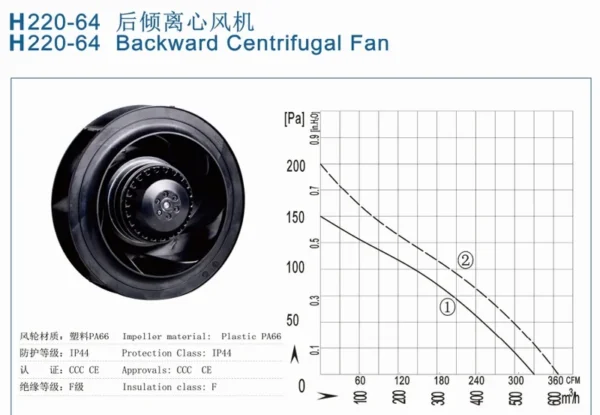 Centrifugal Fan, 220v, 240v - view 4