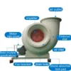 Centrifugal Fan, 220V, Fiberglass - view 5