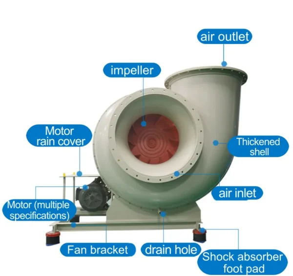 Centrifugal Fan, 220V, Fiberglass - view 5