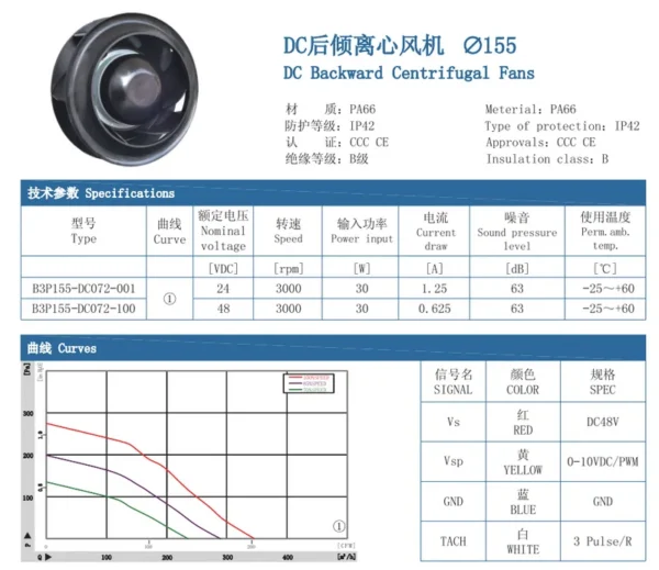 Centrifugal Fan, 24V, 48V, 155MM, 3000RPM - view 4