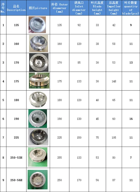 Centrifugal Fan, 250, Aluminum - view 4