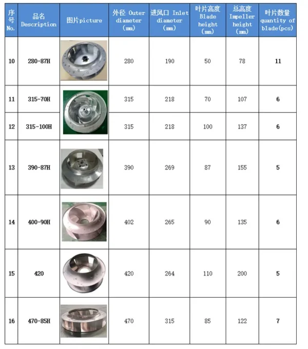 Centrifugal Fan, 250, Aluminum - view 5