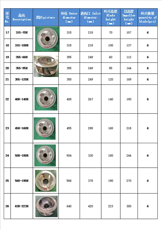 Centrifugal Fan, 250, Aluminum - view 6