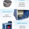 Centrifugal Fan, 2500, 7000, 3HP - view 2