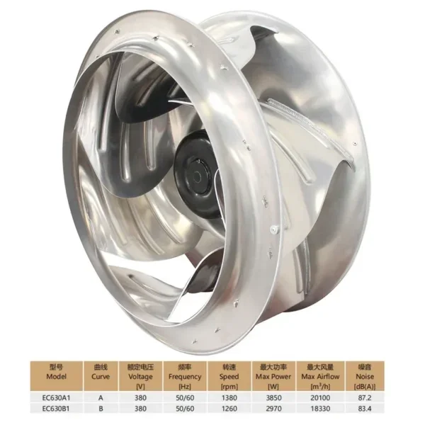 Centrifugal Fan, 380V, 3.85KW, 20100, AHU