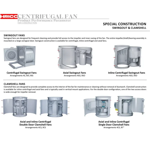 Centrifugal Fan, 380V, 50HZ, Radial, FRP - view 6