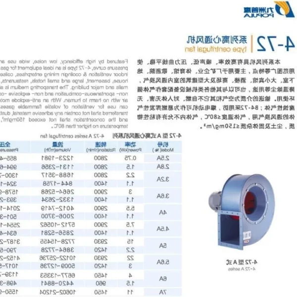 Centrifugal Fan, 4-72, explosion-proof - view 3