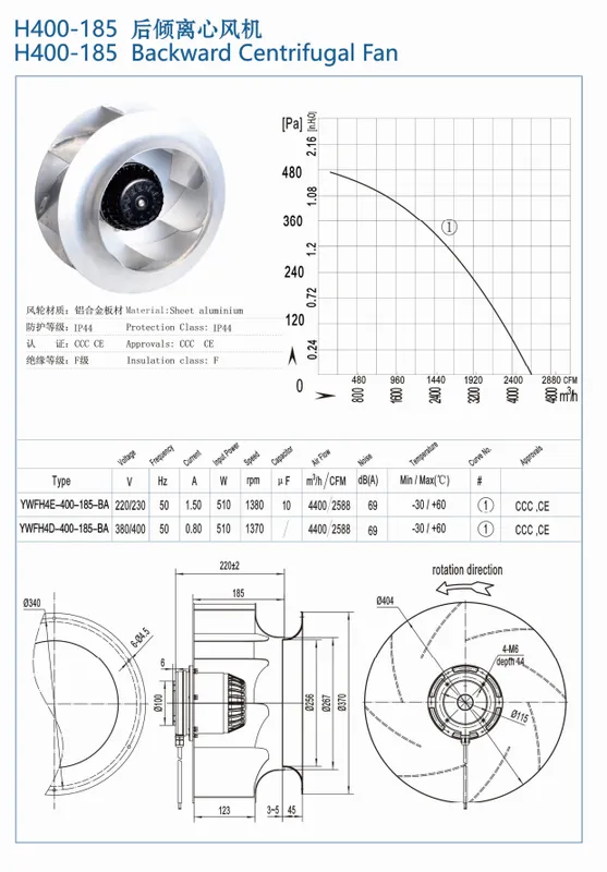 Centrifugal Fan, 400mm, 380V/400V, 510W, 1380RPM - view 6