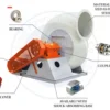 Centrifugal Fan, 5.5kw, 220V, Stainless Steel - view 3
