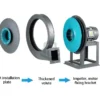 Centrifugal Fan, 6-30, 380 V, Stainless Steel - view 4