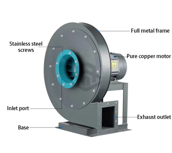 Centrifugal Fan, 6-30, 380 V, Stainless Steel - view 5