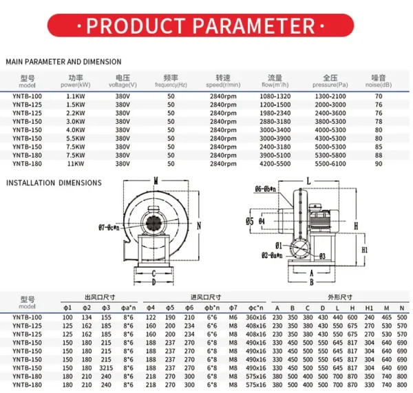 Centrifugal Fan, 620CFM, Stainless, Steel, Aluminum - view 3