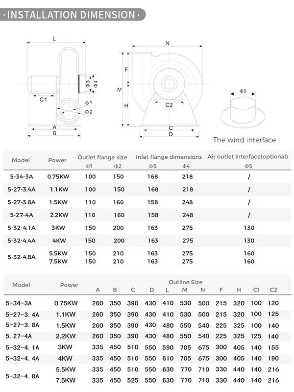 Centrifugal Fan, 620CFM, Stainless, Steel, Aluminum - view 4