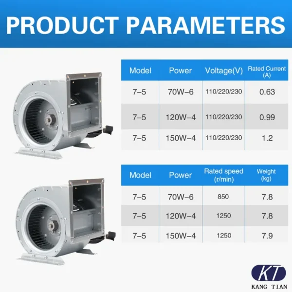 Centrifugal Fan, 7-5, 220V, 150W - view 4