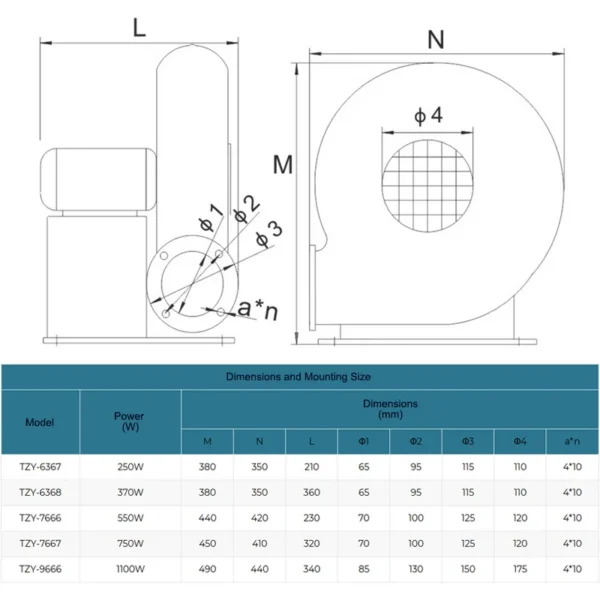 Centrifugal Fan, A.C. Source, metal - view 3