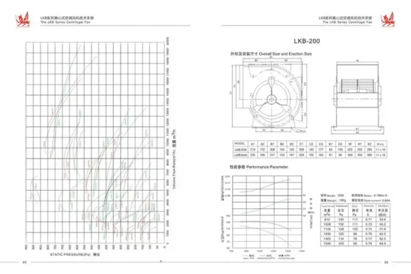 Centrifugal Fan, AHU, 220V, 0.18-7.5KW - view 4