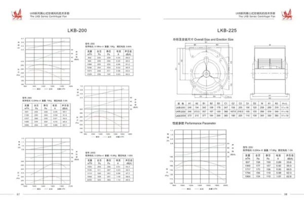 Centrifugal Fan, AHU, 220V, 0.18-7.5KW - view 5