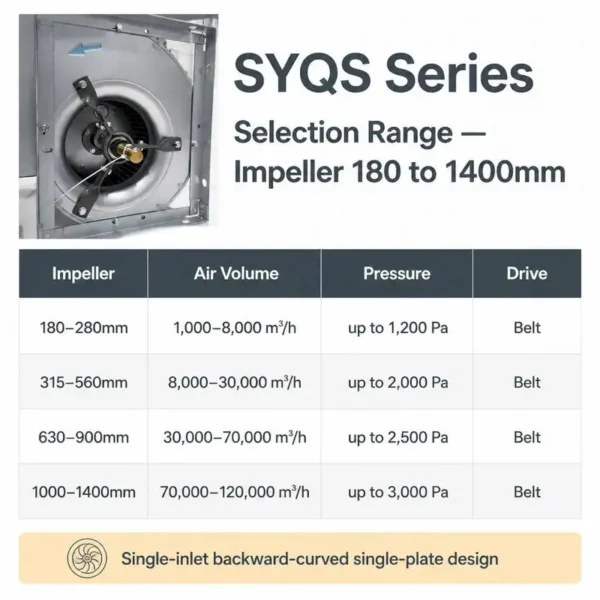 Centrifugal Fan, AMCA, HVAC, FEG - view 4