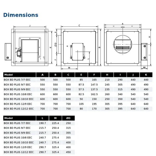 Centrifugal Fan, BOX, PLUS, EEC, brushless - view 2