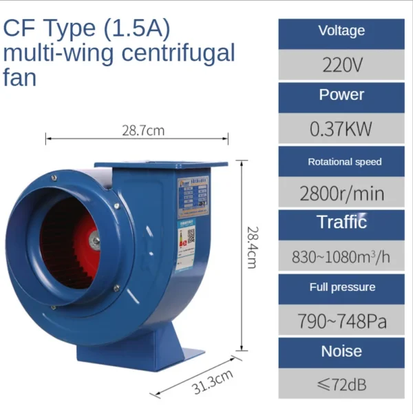 Centrifugal Fan, CF-1.5A, 380V - view 5