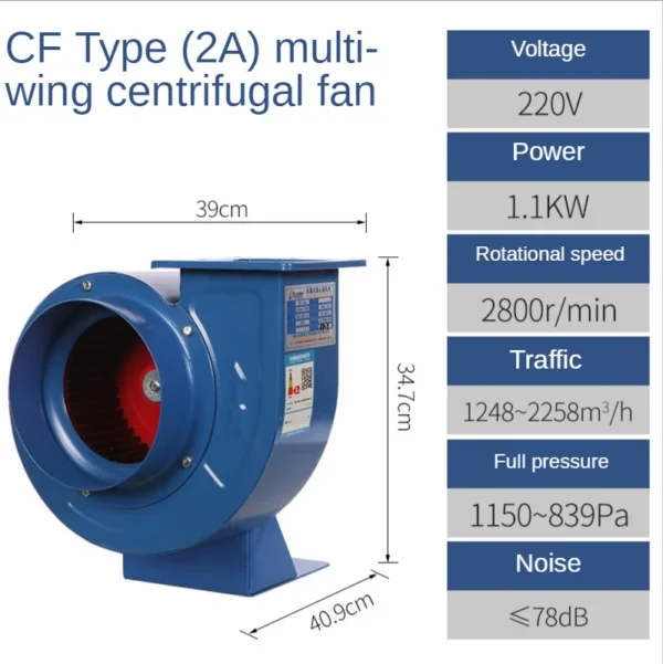 Centrifugal Fan, CF-1.5A, 380V - view 6