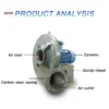 Centrifugal Fan, customizable - view 4