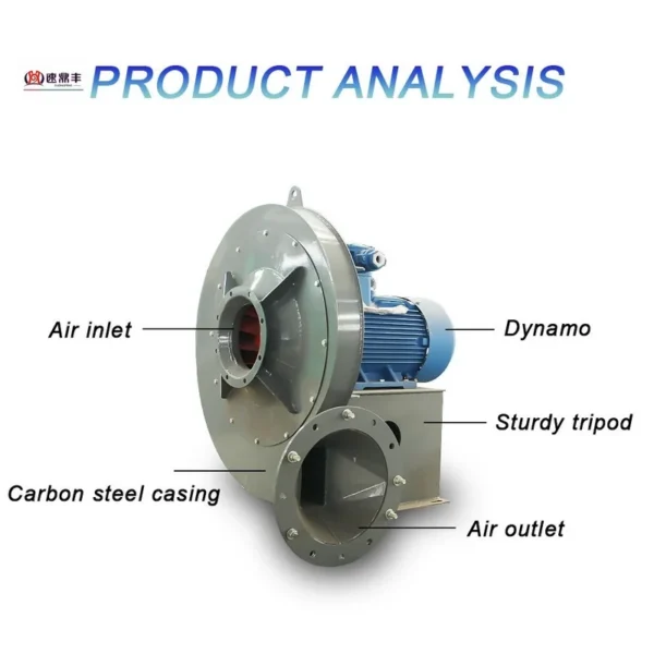Centrifugal Fan, customizable - view 4
