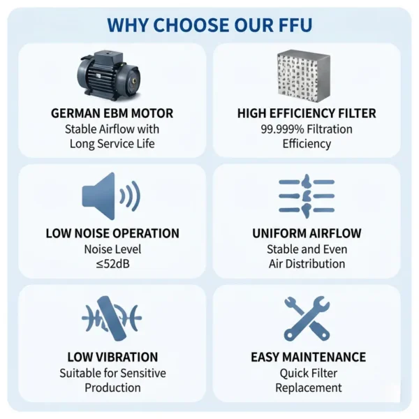 Centrifugal Fan, EBM, FFU - view 4
