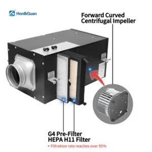 Centrifugal Fan, Inline, 100-240V, Corded Electric