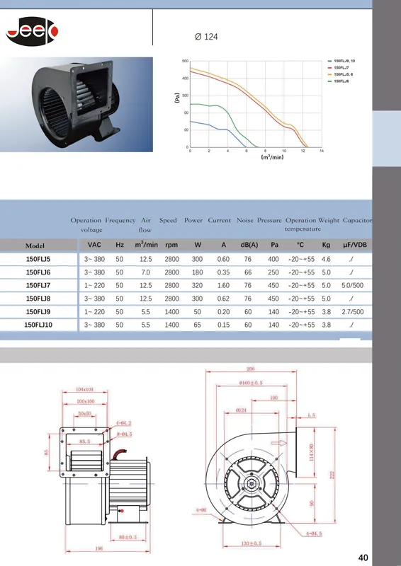 Centrifugal Fan, JEEK, 220V, 330W, 2800rpm - view 5