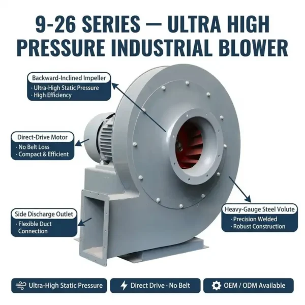 Centrifugal Fan, Plastic, 220 V, Carbon Steel - view 3