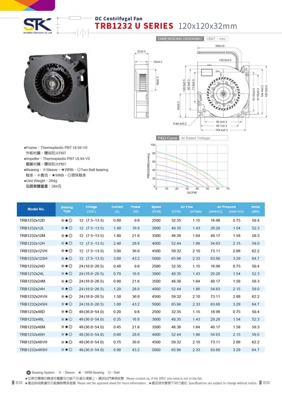 Centrifugal Fan, STK, TRB12032, 120x120x32mm, 12V - view 2