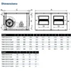 Centrifugal Fan, TWIN, BOX, IP55 - view 2