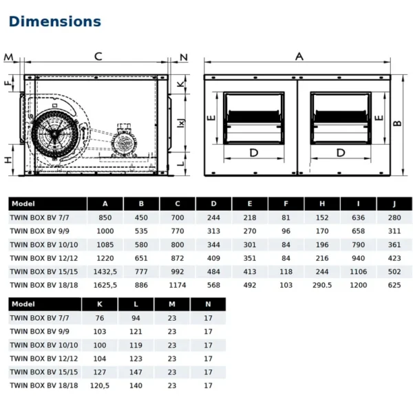Centrifugal Fan, TWIN, BOX, IP55 - view 2