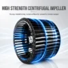 Centrifugal Fans - view 2