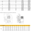 Centrifugal Fans - view 2