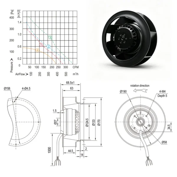Centrifugal Fans - view 3
