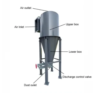 Centrifugal Fans, 590cfm, Carbon Steel