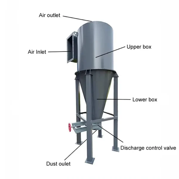 Centrifugal Fans, 590cfm, Carbon Steel