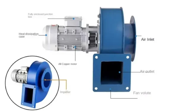 Centrifugal Fans, 9.5 - view 6