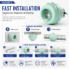 Centrifugal Fans, IP67 - view 2