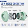 Centrifugal Fans, IP67 - view 4
