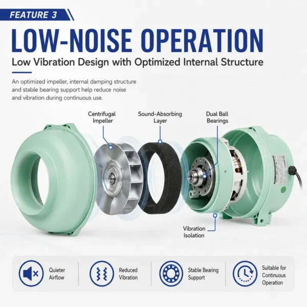 Centrifugal Fans, IP67 - view 4