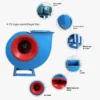 Centrifugal Induced Draft Fan, 4-72, 380 V, 1000m³ - view 2