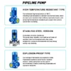 Centrifugal Inline Pipeline Pump, 37KW, HVAC - view 5