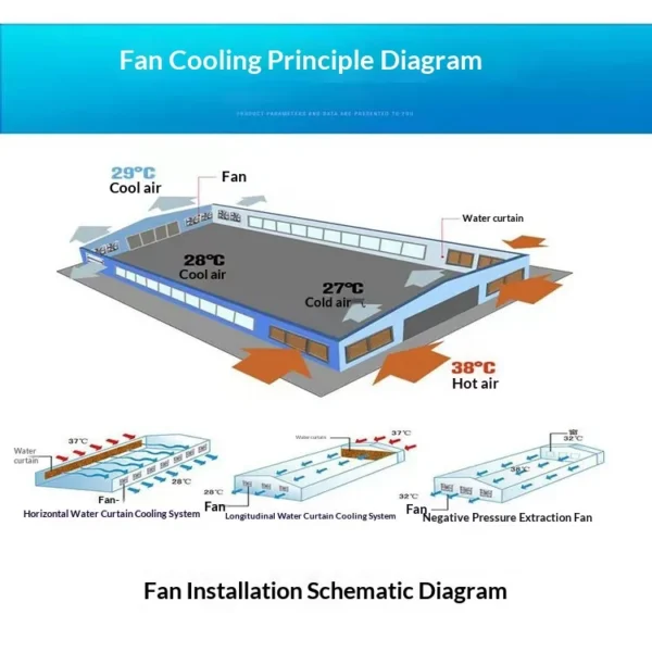 Centrifugal Wall Mounted Fan, 800, 220 V, Electric - view 6