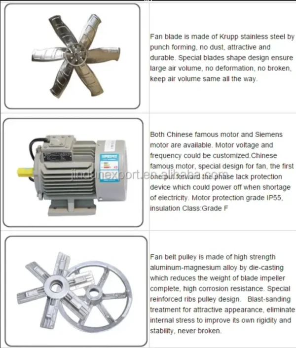 Chemical Exhaust Ventilation Fan, 220-240V, Electric - view 2