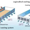 Chemical Exhaust Ventilation Fan, 220-240V, Electric - view 3